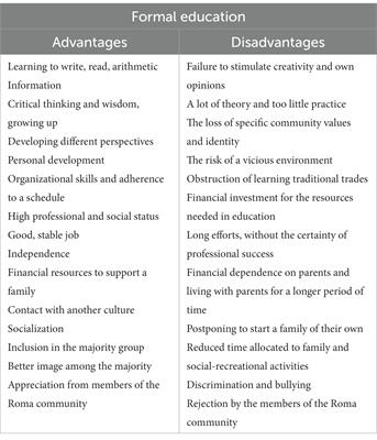 Formal education vs. informal education in the Roma community—a silent confrontation where nobody wins